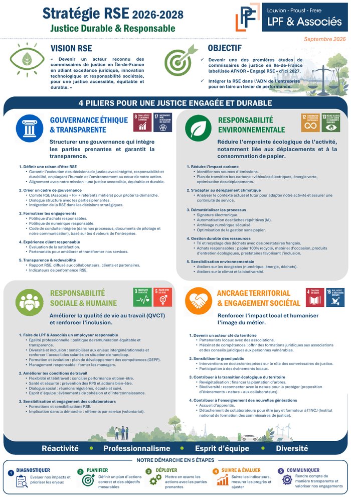 Aperçu de l’infographie Stratégie RSE 2026-2028